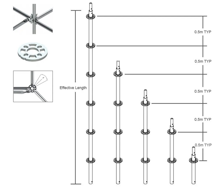 steel ringlock scaffolding