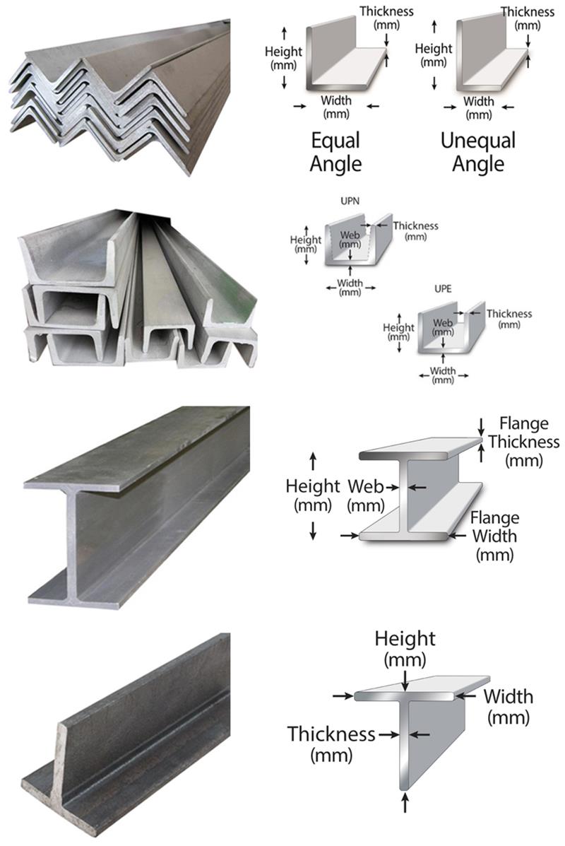 Concrete steel h beam