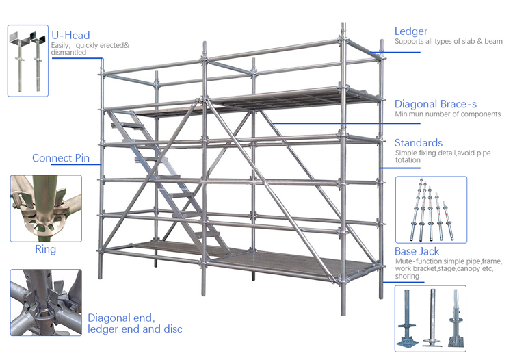 Ringlock scaffolding for construction