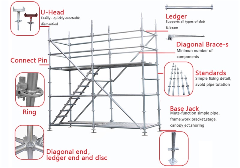 ringlock scaffolding factory